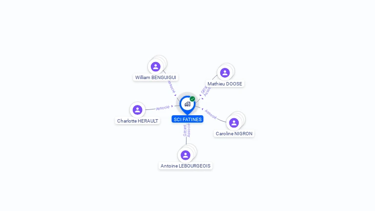 Cartographie gratuite de SCI FATINES