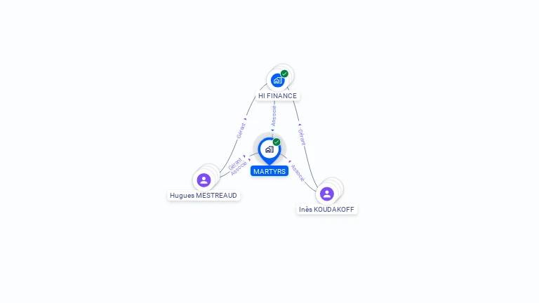 Cartographie gratuite de MARTYRS