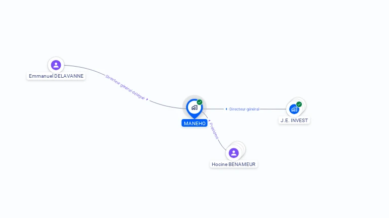 Cartographie gratuite de MANEHO