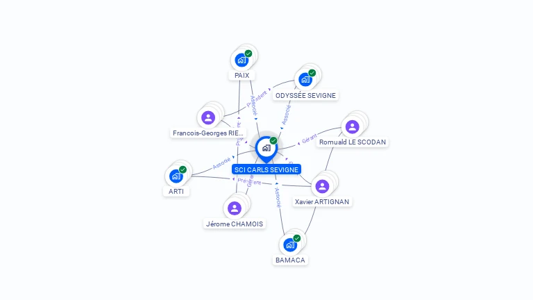 Cartographie gratuite de SCI CARLS SEVIGNE
