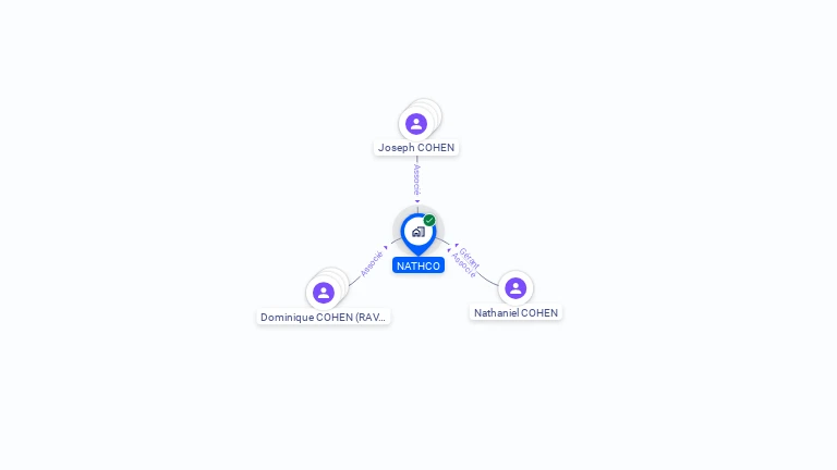 Cartographie gratuite de NATHCO