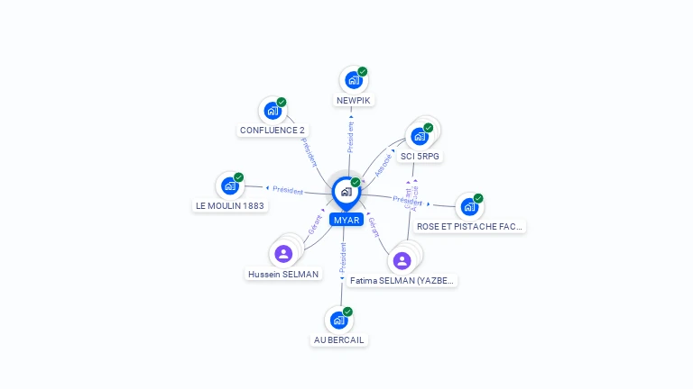 Cartographie gratuite de MYAR