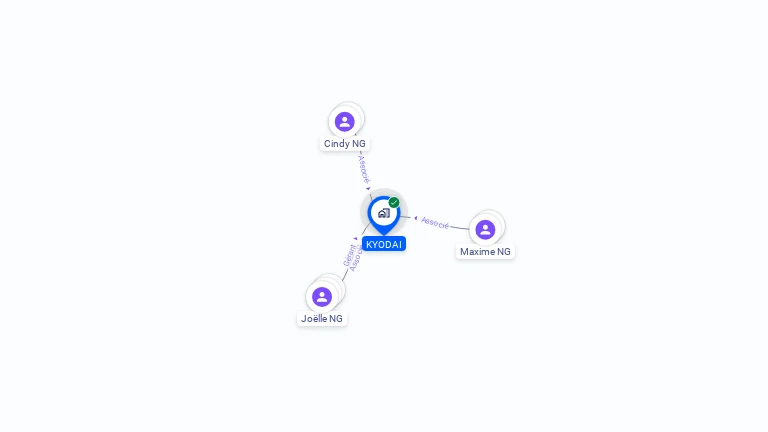 Cartographie gratuite de KYODAI