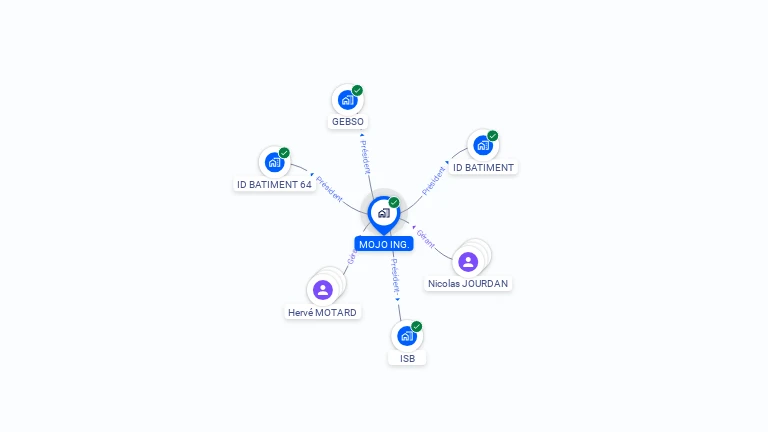 Cartographie gratuite de MOJO ING.