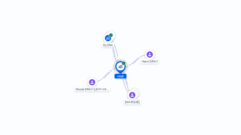Cartographie gratuite de HNB