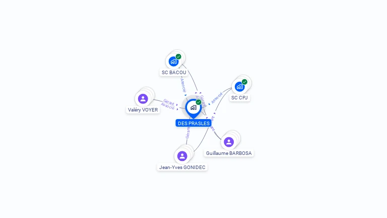 Cartographie gratuite de DES PRASLES