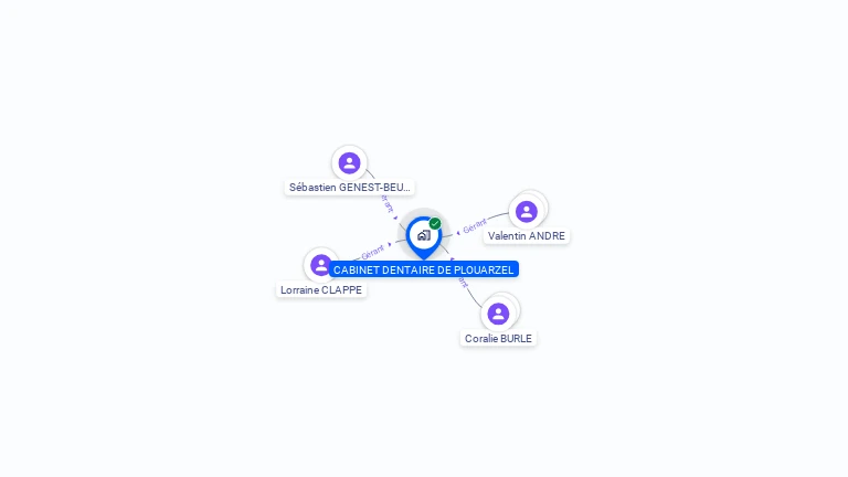 Cartographie gratuite de CABINET DENTAIRE DE PLOUARZEL