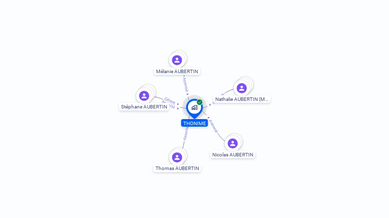 Cartographie gratuite de THONIME