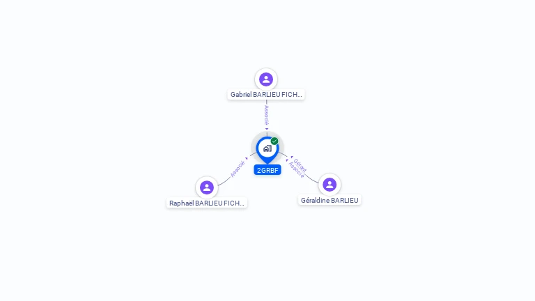 Cartographie gratuite de 2GRBF