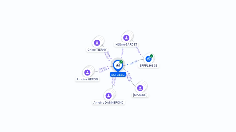 Cartographie gratuite de SCI CEBC