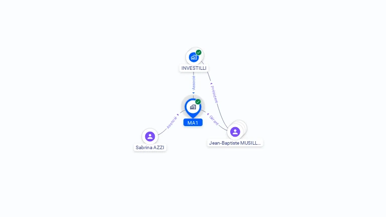 Cartographie gratuite de MA1