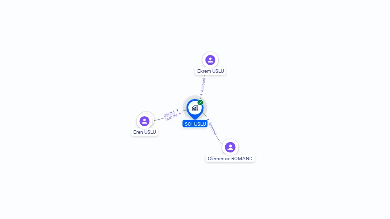 Cartographie gratuite de SCI USLU