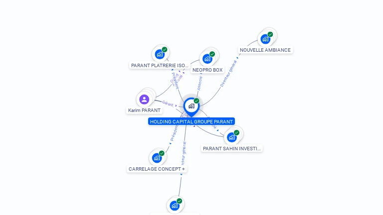 Cartographie gratuite de HOLDING CAPITAL GROUPE PARANT