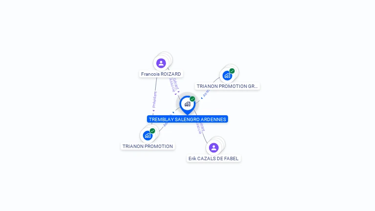 Cartographie gratuite de TREMBLAY SALENGRO ARDENNES