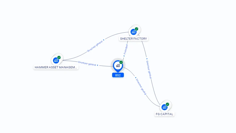 Cartographie gratuite de BS2