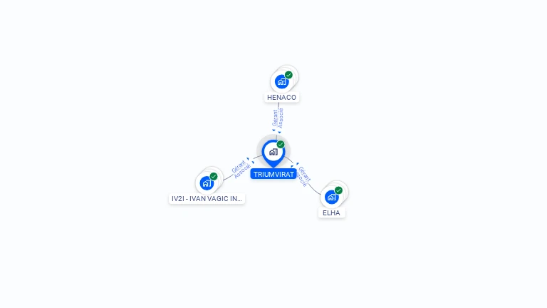 Cartographie gratuite de TRIUMVIRAT
