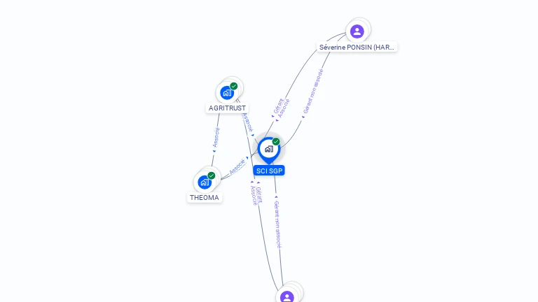 Cartographie gratuite de SCI SGP