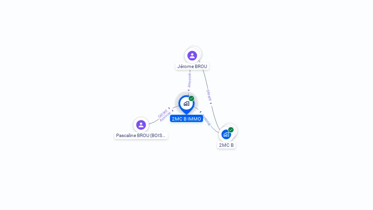 Cartographie gratuite de 2MC B IMMO