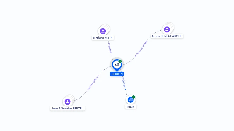 Cartographie gratuite de BERBEN