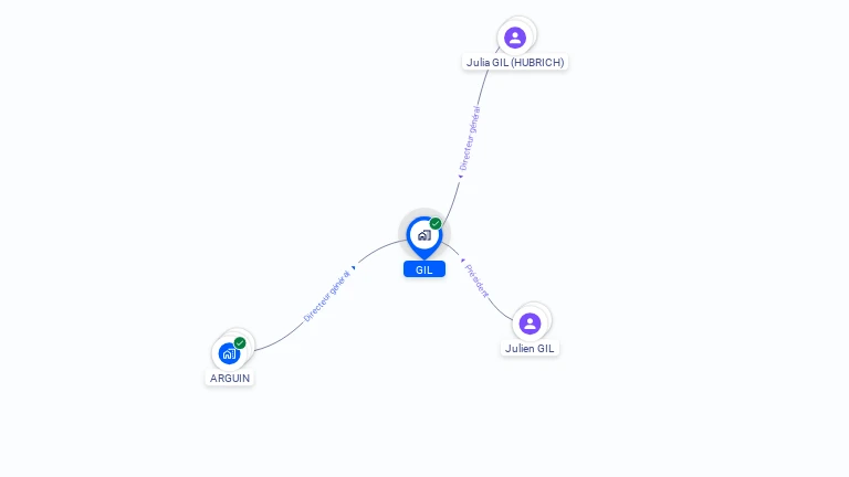 Cartographie gratuite de GIL