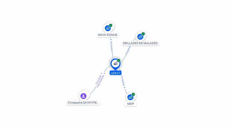 Cartographie gratuite de LEGA7