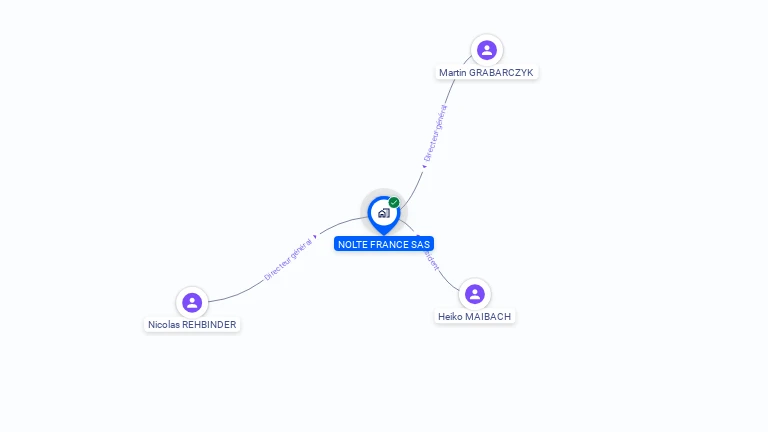 Cartographie gratuite de NOLTE FRANCE SAS