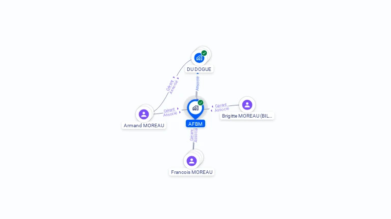 Cartographie gratuite d'AFBM