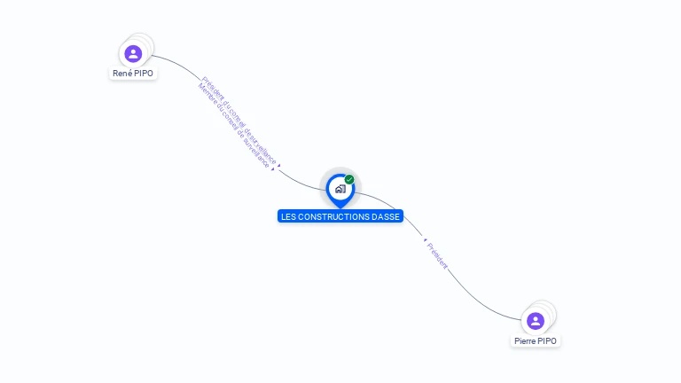 Cartographie gratuite de CONSTRUCTIONS DASSE