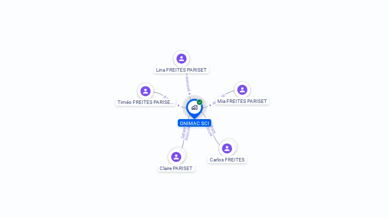 Cartographie gratuite d'ONIMAC SCI