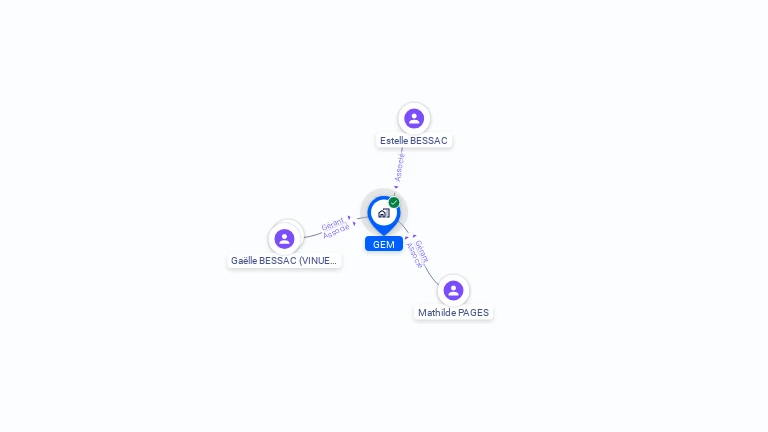 Cartographie gratuite de GEM