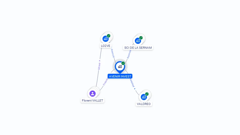 Cartographie gratuite d'AVENIR INVEST