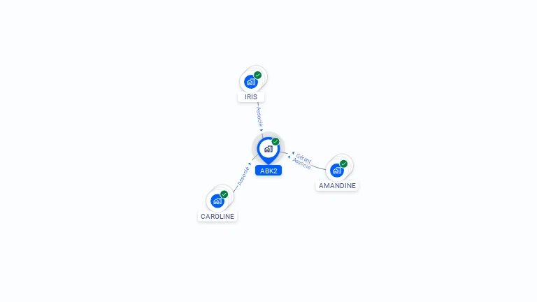 Cartographie gratuite d'ABK2