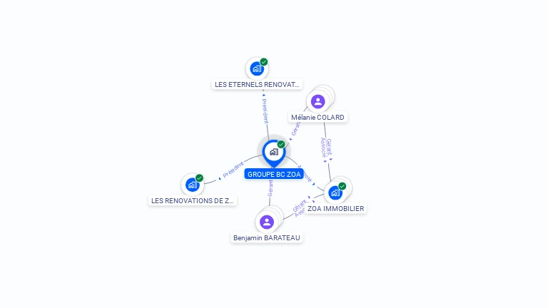 Cartographie gratuite de GROUPE BC ZOA