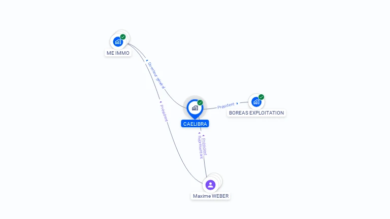 Cartographie gratuite de CAELIBRA