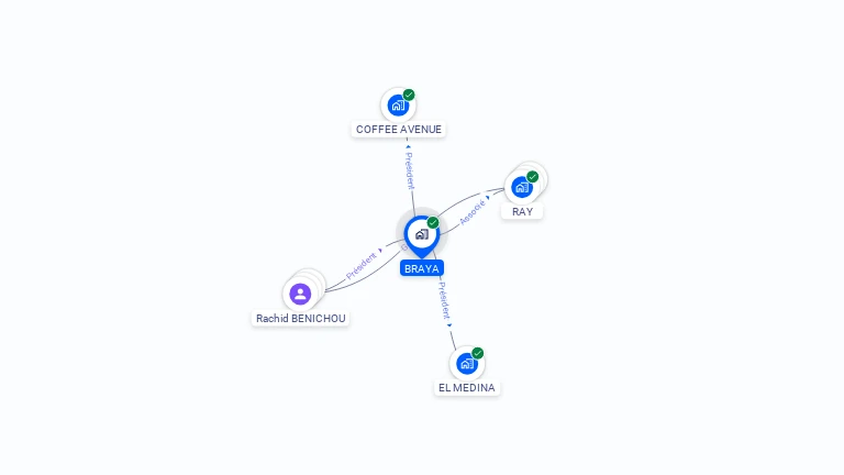 Cartographie gratuite de BRAYA