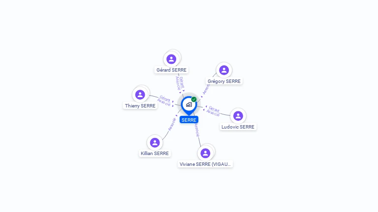 Cartographie gratuite de SERRE