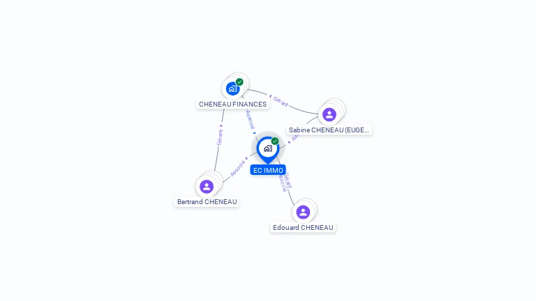 Cartographie gratuite d'EC IMMO
