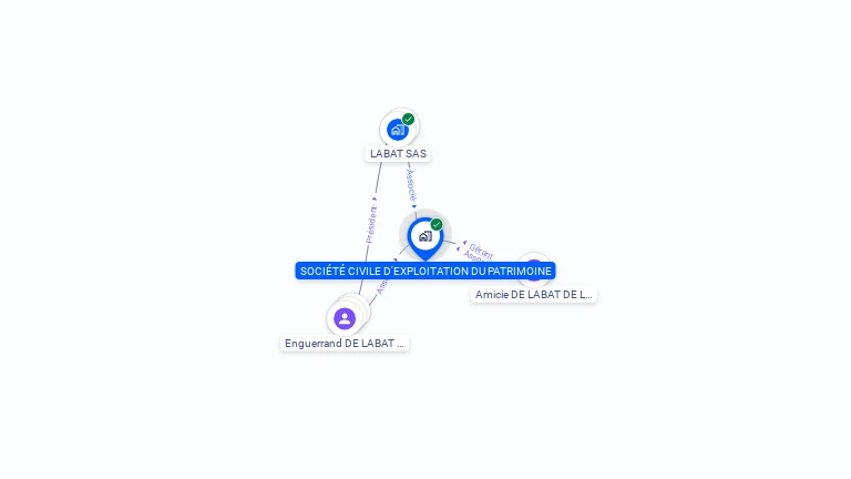 Cartographie gratuite de SOCIETE CIVILE D'EXPLOITATION DU PATRIMOINE