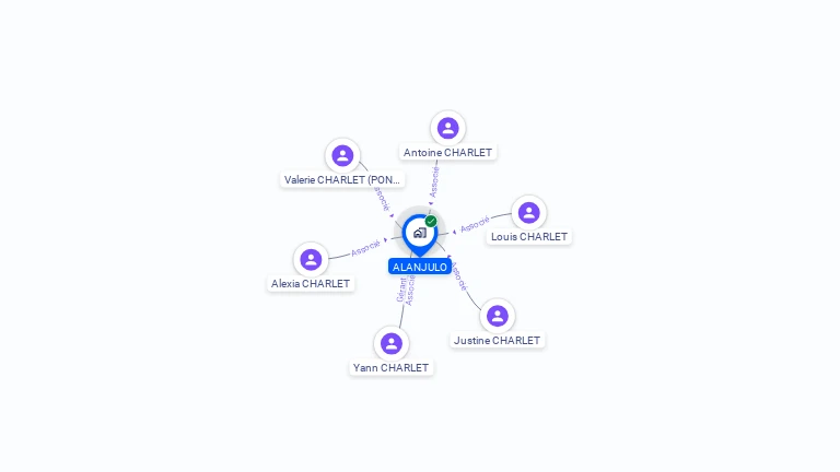 Cartographie gratuite d'ALANJULO