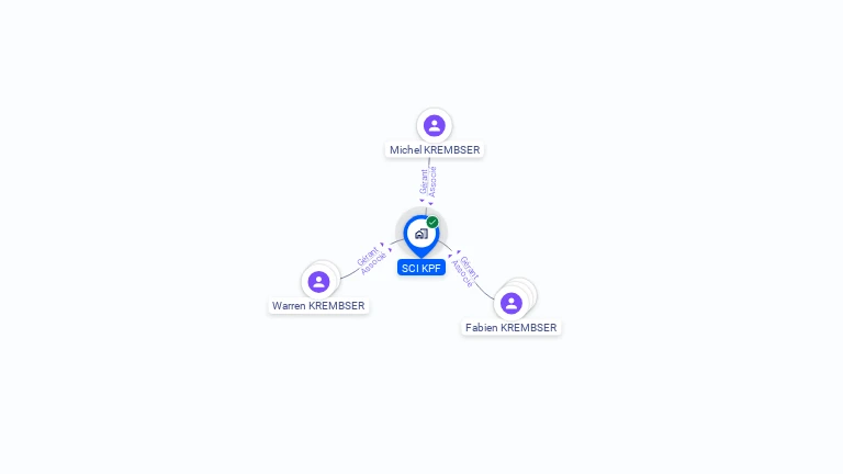 Cartographie gratuite de SCI KPF