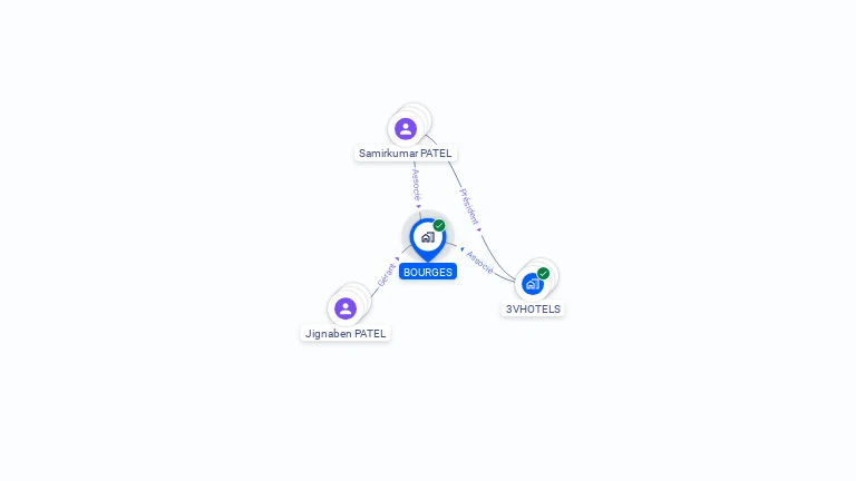 Cartographie gratuite de BOURGES