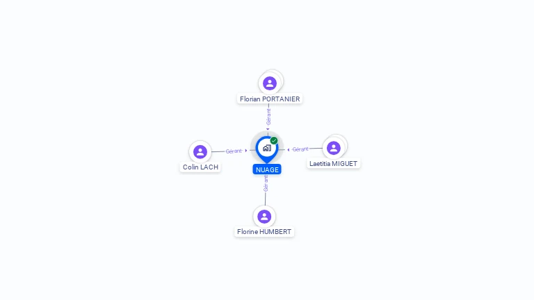 Cartographie gratuite de NUAGE