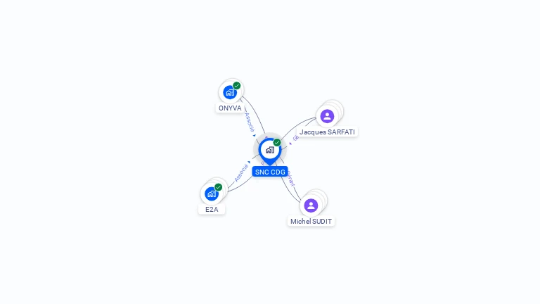 Cartographie gratuite de SNC CDG