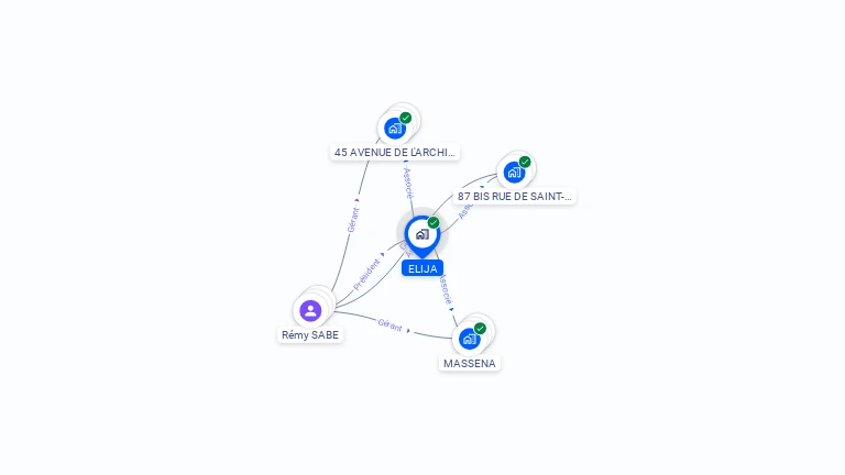 Cartographie gratuite d'ELIJA