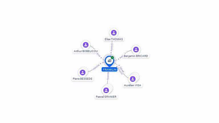 Cartographie gratuite de FRANKLIN
