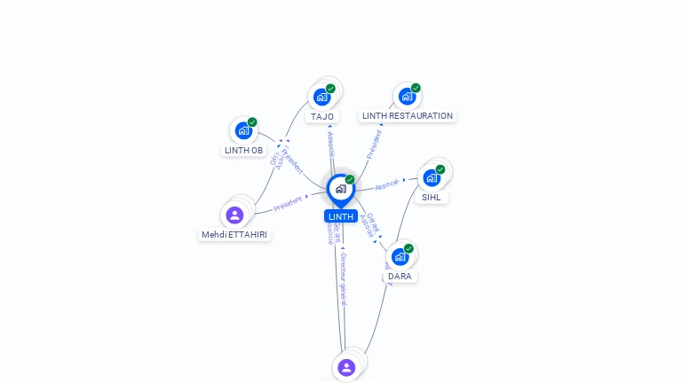Cartographie gratuite de LINTH