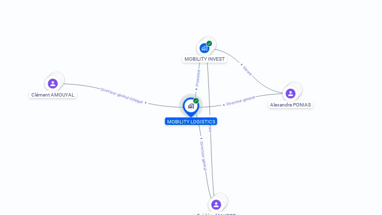 Cartographie gratuite de MOBILITY LOGISTICS