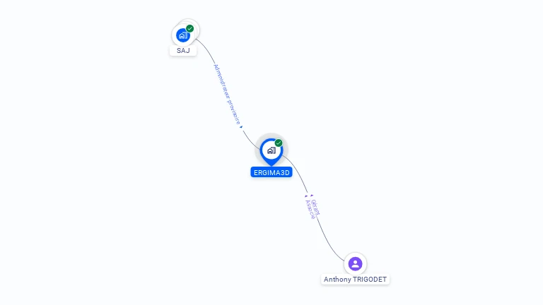 Cartographie gratuite d'ERGIMA3D