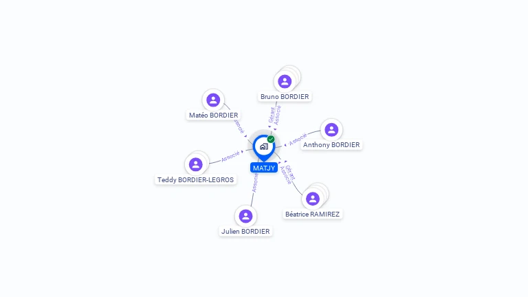Cartographie gratuite de MATJY