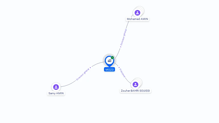 Cartographie gratuite de MOZO